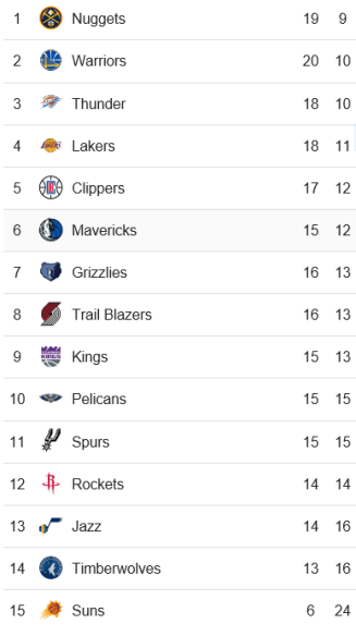 classement ouest.PNG